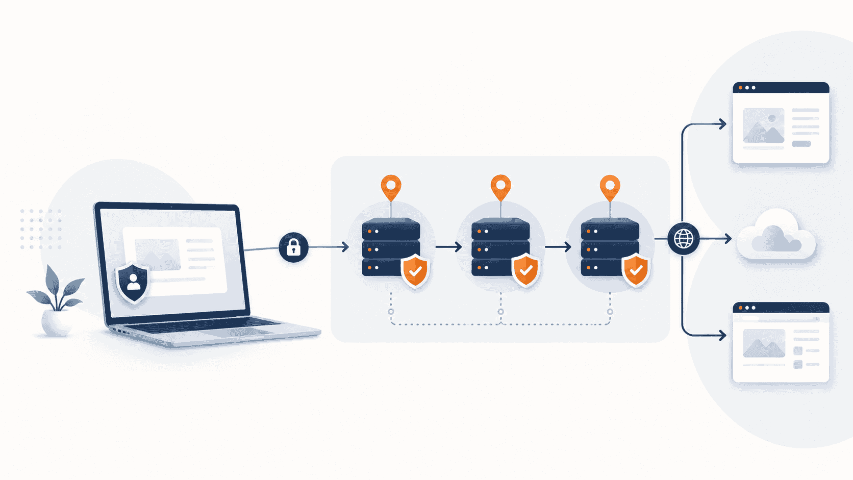 A modern illustration of a laptop connected to the internet through secure proxy servers.